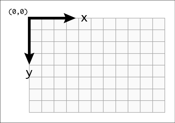 picture of the screen grid